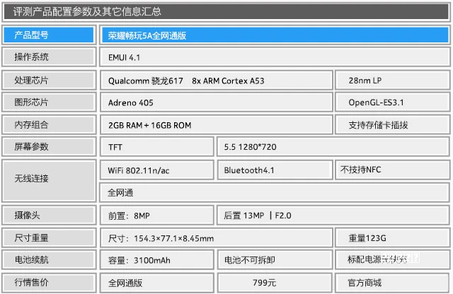 雷霆战机核心攻略：主副培养 潜能系统解析 资源分配与装备强化指南
